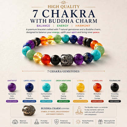 7 Chakra Buddha Charm High Quality Bracelet – Product shot on white background