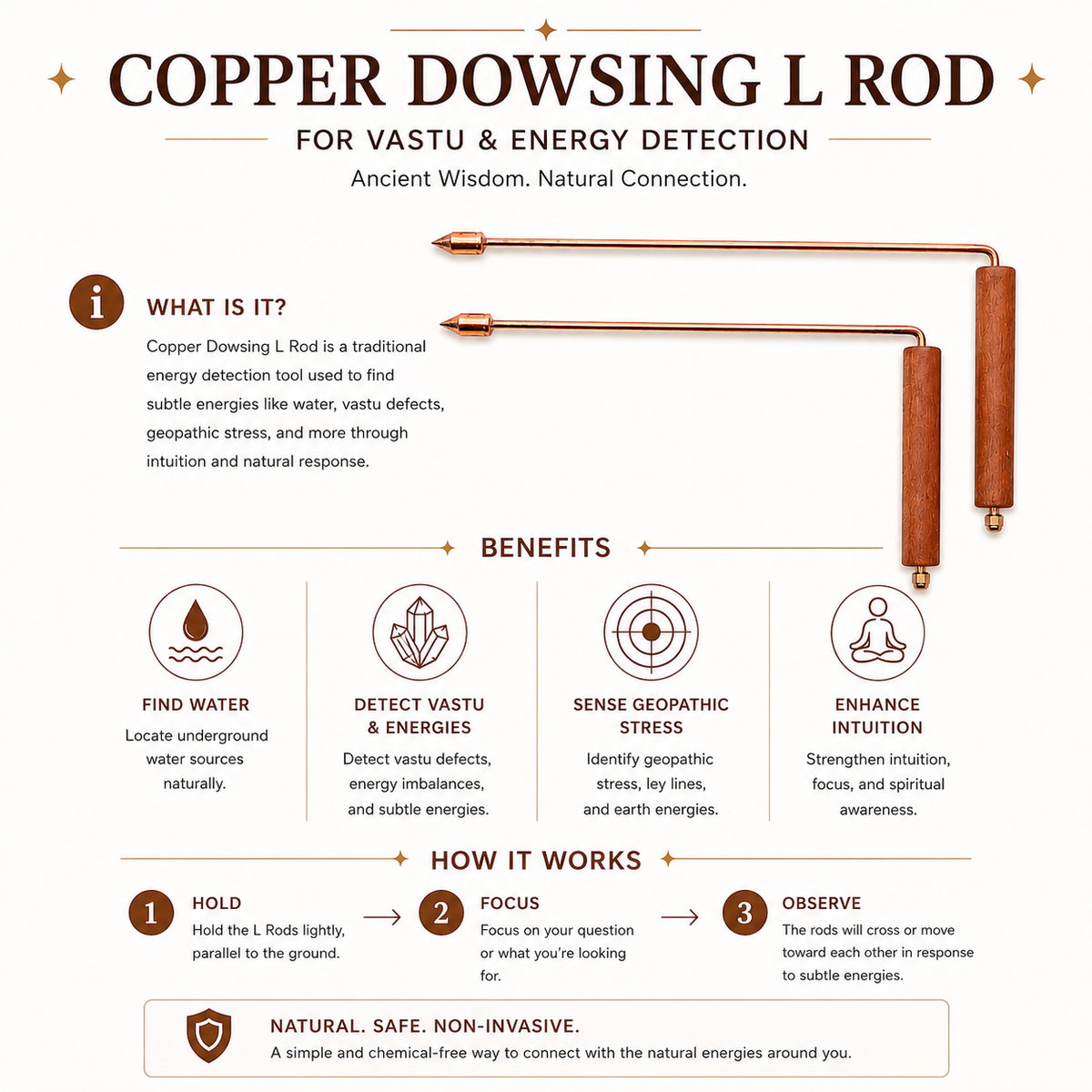 Copper Dowsing L Rod – Benefits infographic: Vastu, energy detection, water finding